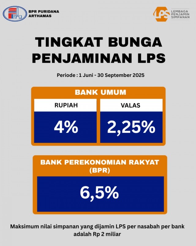 Perubahan Suku Bunga LPS Juni 2025